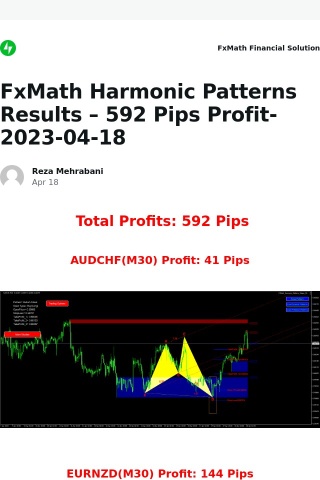 [New post] FxMath Harmonic Patterns Results – 592 Pips Profit-2023-04-18