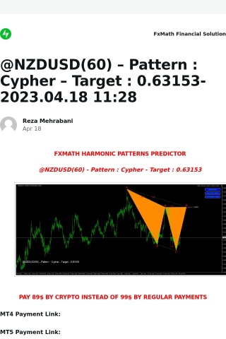 [New post] @NZDUSD(60) – Pattern : Cypher – Target : 0.63153-2023.04.18 11:28