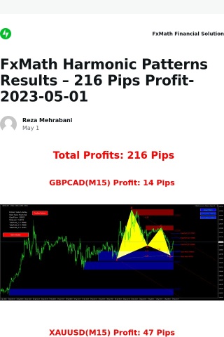 [New post] FxMath Harmonic Patterns Results – 216 Pips Profit-2023-05-01