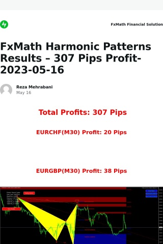 [New post] FxMath Harmonic Patterns Results – 307 Pips Profit-2023-05-16