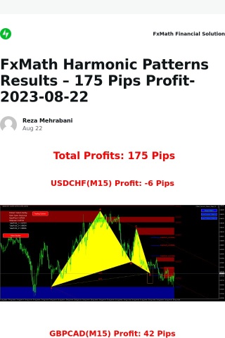 [New post] FxMath Harmonic Patterns Results – 175 Pips Profit-2023-08-22